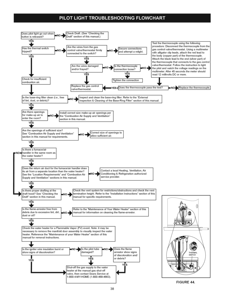 water heater pilot light keeps going out flow chart